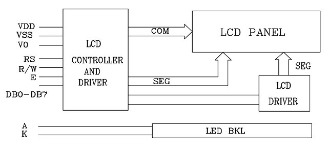 HD44780 LCD block diagram